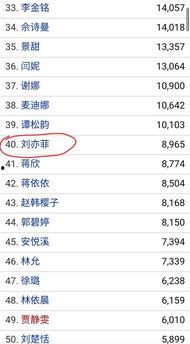 人气排行榜明星2019