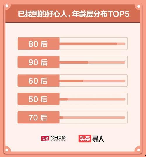 头条抽奖怎么找好心人呢,头条抽奖如何吸引热心肠的助力者